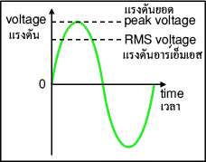 ชื่อ:  rms.gif
ครั้ง: 748
ขนาด:  4.3 กิโลไบต์