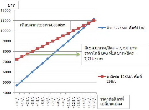 ชื่อ:  LPG VS DIESEL.jpg
ครั้ง: 1099
ขนาด:  55.8 กิโลไบต์