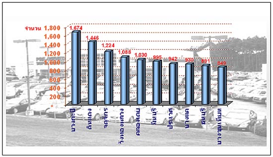 ชื่อ:  สถิติการโจรกร&#36.JPEG
ครั้ง: 528
ขนาด:  75.2 กิโลไบต์