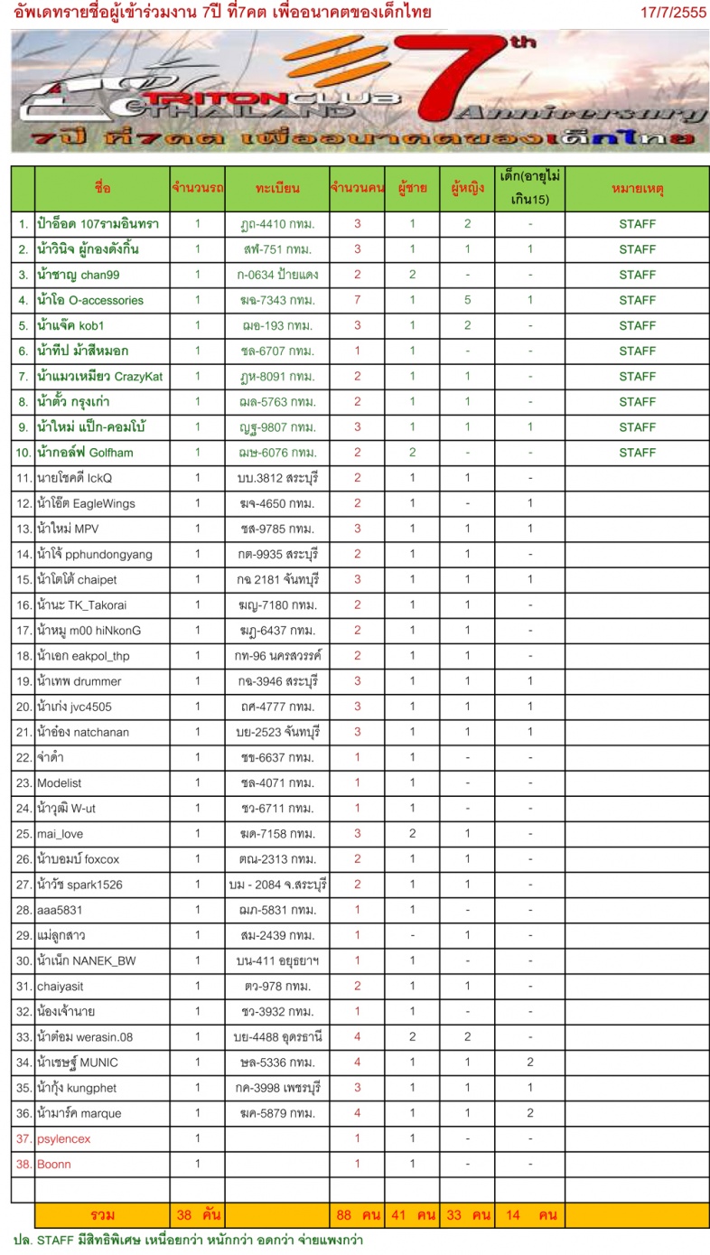 ชื่อ:  อัพเดทรายชื่อ.jpg
ครั้ง: 347
ขนาด:  378.4 กิโลไบต์