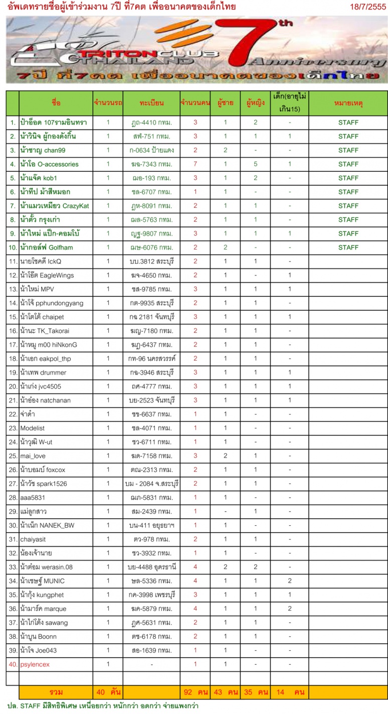 ชื่อ:  อัพเดทรายชื่อ.jpg
ครั้ง: 378
ขนาด:  387.0 กิโลไบต์