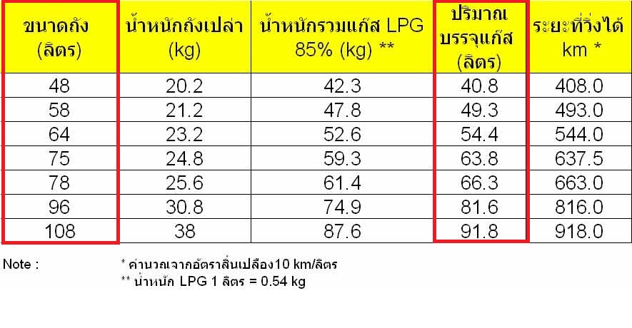 ชื่อ:  lm5et - Copy.jpg
ครั้ง: 10718
ขนาด:  109.8 กิโลไบต์