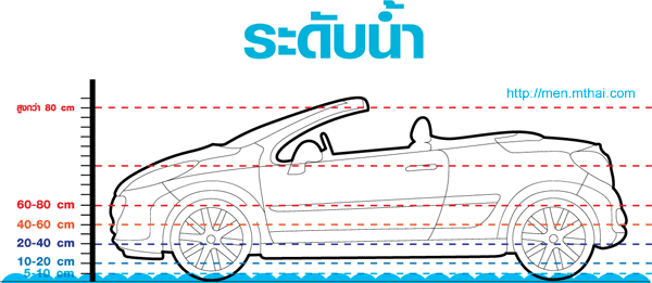 ชื่อ:  waterlevel[1].gif
ครั้ง: 741
ขนาด:  100.8 กิโลไบต์