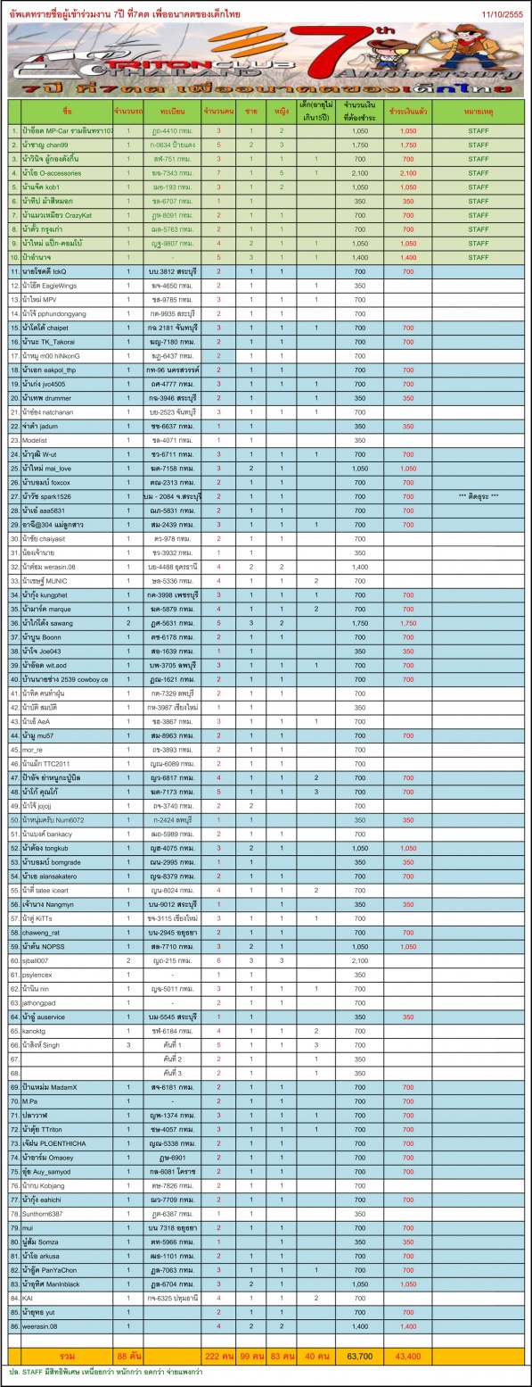 ชื่อ:  อัพเดทรายชื่อ-2012.jpg
ครั้ง: 1025
ขนาด:  421.7 กิโลไบต์