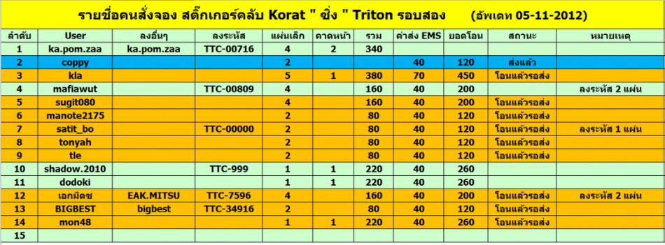 ชื่อ:  Untitled.jpg
ครั้ง: 157
ขนาด:  164.7 กิโลไบต์