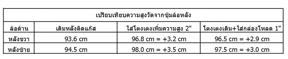 ชื่อ:  ความสูง.jpg
ครั้ง: 3258
ขนาด:  61.1 กิโลไบต์