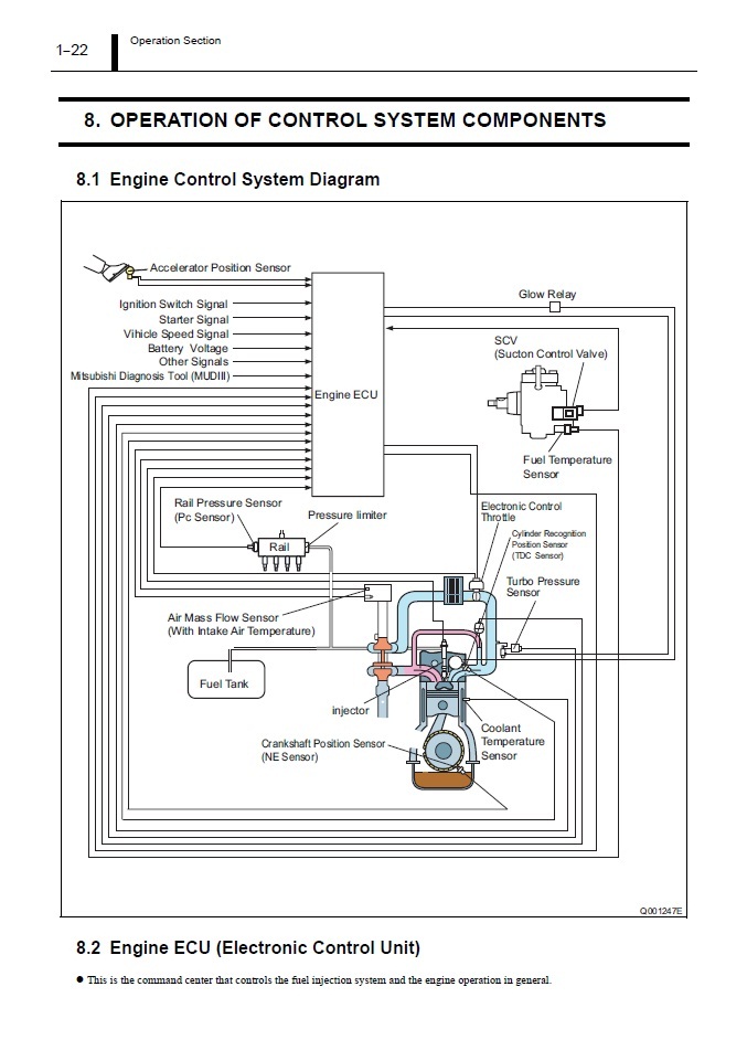 ชื่อ:  Engine Control System Diagram.jpg
ครั้ง: 7043
ขนาด:  132.7 กิโลไบต์