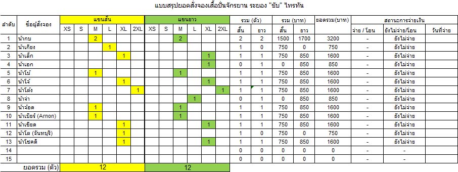 ชื่อ:  Update_12_6_2013.jpg
ครั้ง: 309
ขนาด:  97.2 กิโลไบต์