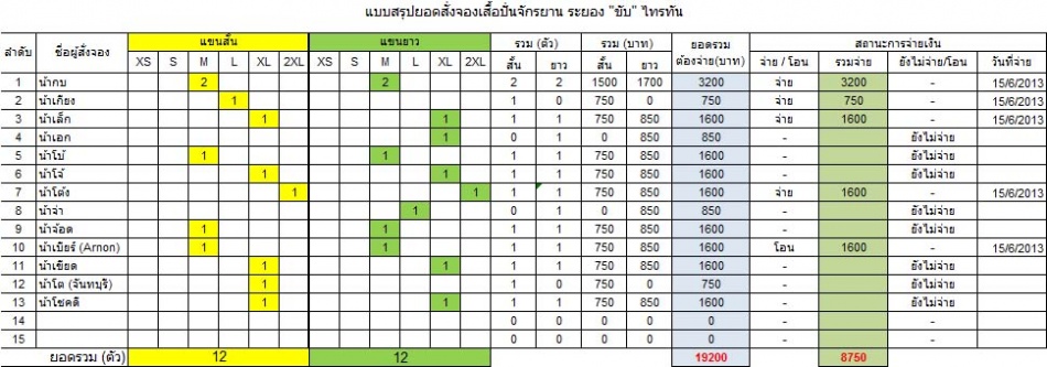 ชื่อ:  Update_16_6_2013.jpg
ครั้ง: 277
ขนาด:  139.8 กิโลไบต์