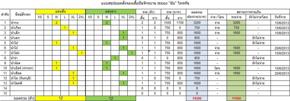 ชื่อ:  Update_21_6_2013.jpg
ครั้ง: 248
ขนาด:  141.0 กิโลไบต์