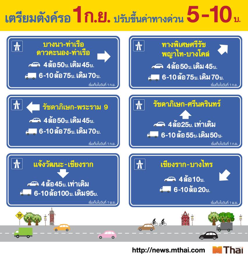 ชื่อ:  ทางด่วน.jpg
ครั้ง: 964
ขนาด:  101.4 กิโลไบต์