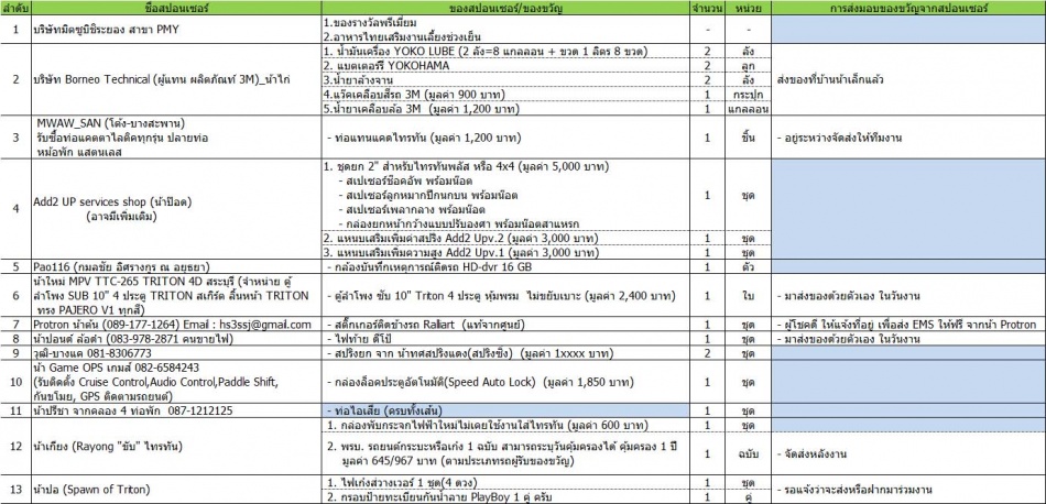 ชื่อ:  Sponcer_15-9-2013.jpg
ครั้ง: 365
ขนาด:  184.3 กิโลไบต์