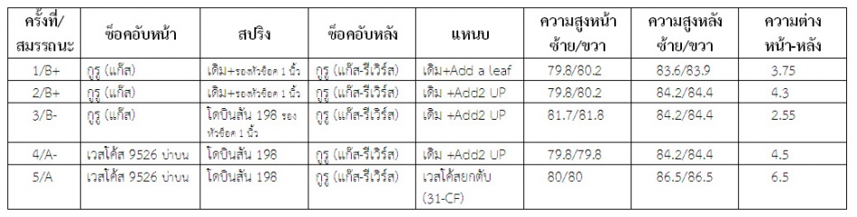 ชื่อ:  5 Step.jpg
ครั้ง: 1480
ขนาด:  92.5 กิโลไบต์