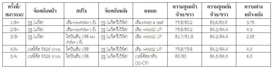 ชื่อ:  5 Step.jpg
ครั้ง: 1347
ขนาด:  92.5 กิโลไบต์