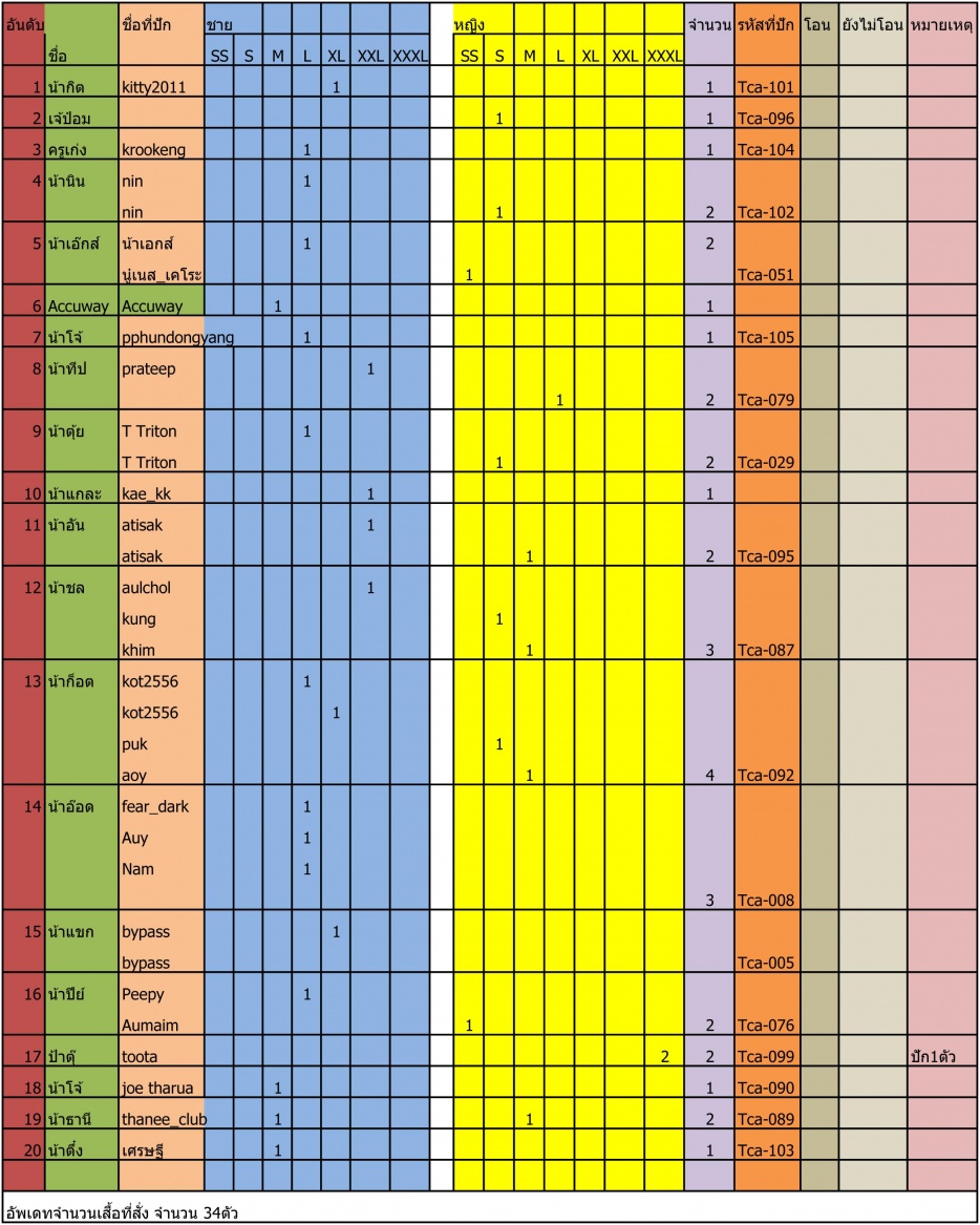 ชื่อ:  รายชื่อสั่งเส&#363.jpg
ครั้ง: 284
ขนาด:  325.3 กิโลไบต์