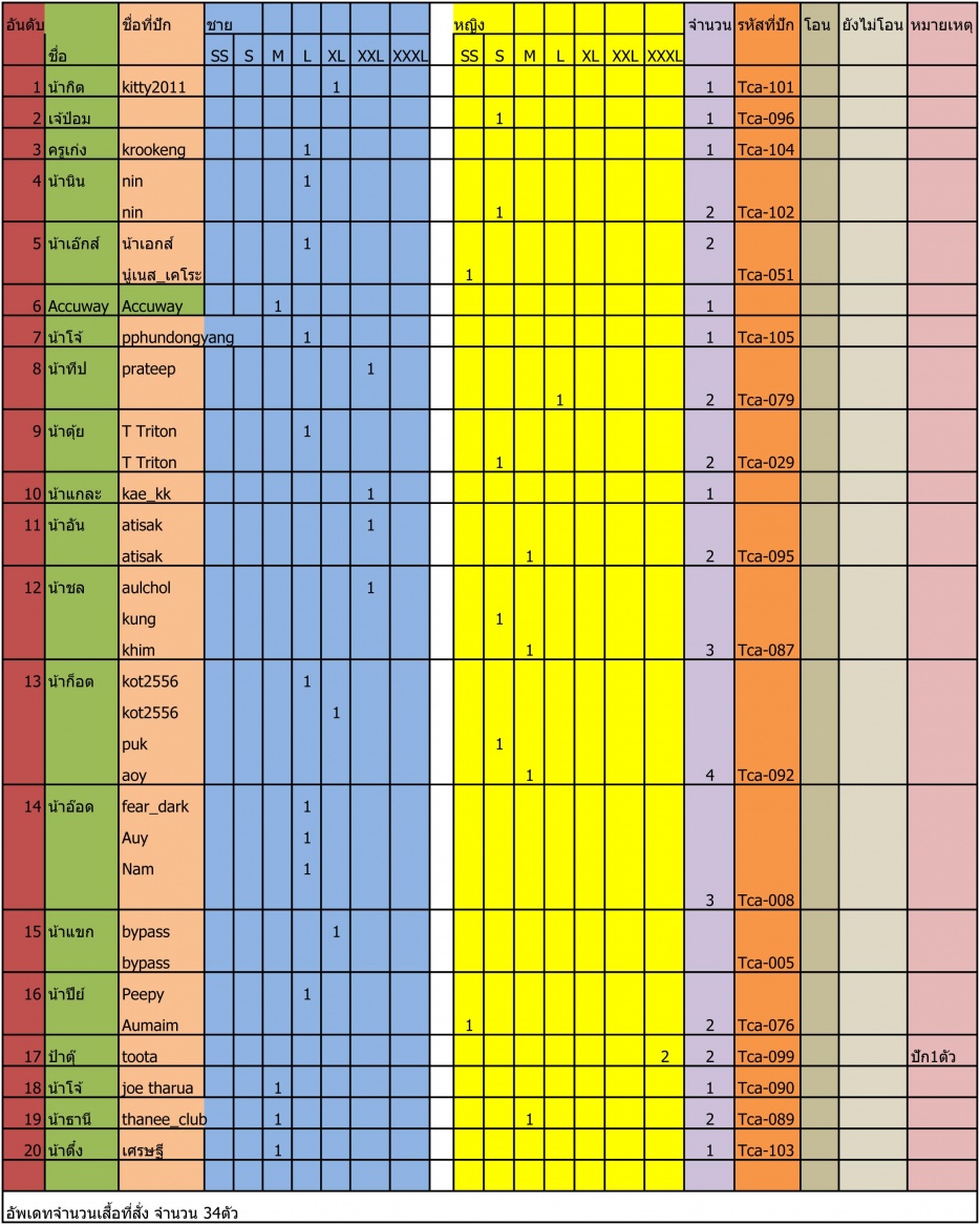 ชื่อ:  รายชื่อสั่งเส&#363.jpg
ครั้ง: 195
ขนาด:  325.3 กิโลไบต์