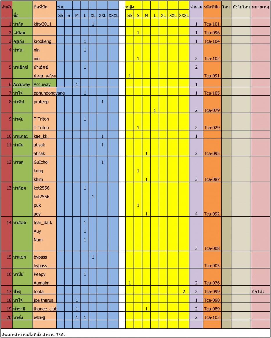 ชื่อ:  รายชื่อสั่งเส&#363.jpg
ครั้ง: 299
ขนาด:  325.8 กิโลไบต์