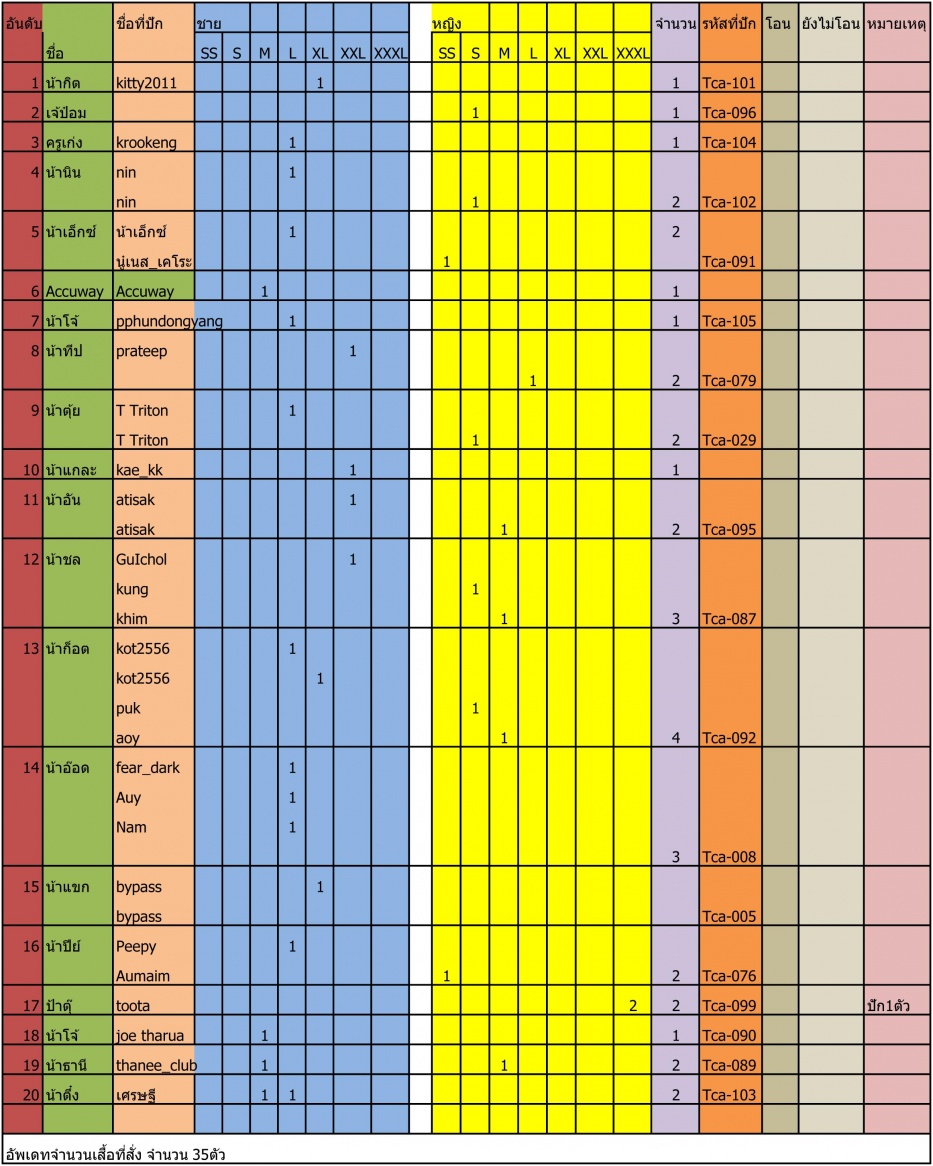 ชื่อ:  รายชื่อสั่งเส&#363.jpg
ครั้ง: 195
ขนาด:  325.8 กิโลไบต์