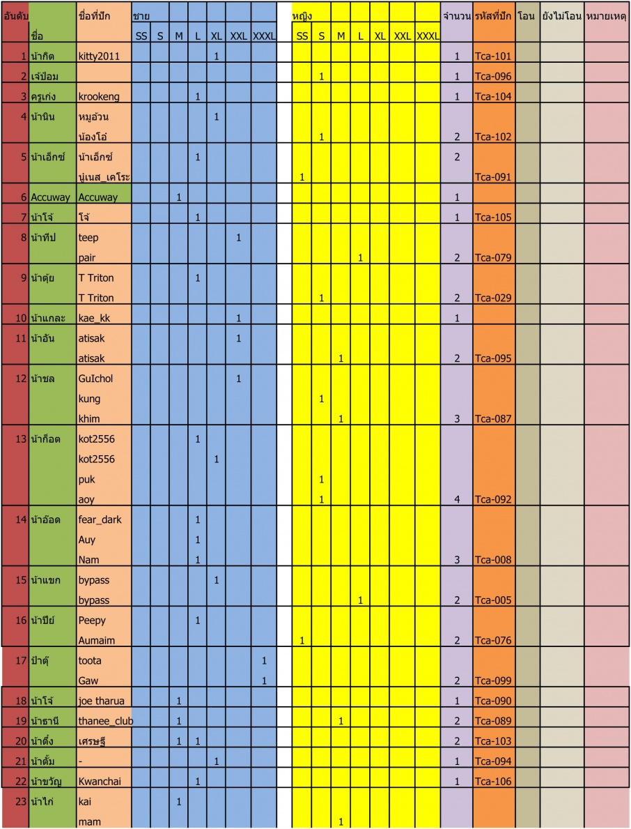 ชื่อ:  รายชื่อสั่งเส&#363.jpg
ครั้ง: 273
ขนาด:  343.5 กิโลไบต์