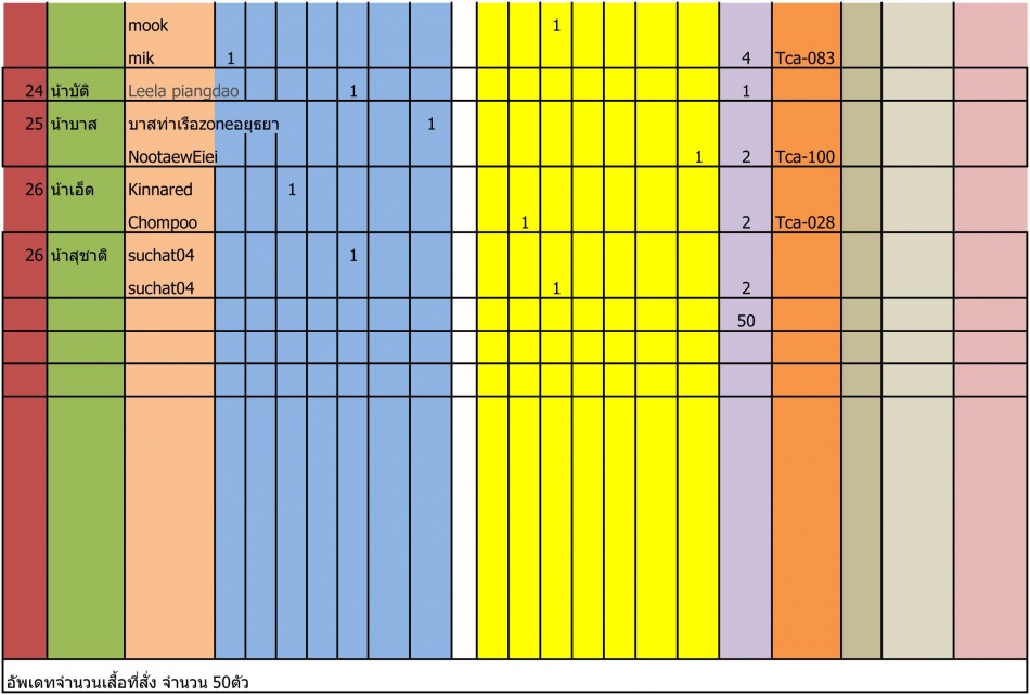 ชื่อ:  รายชื่อสั่งเส&#363.jpg
ครั้ง: 282
ขนาด:  156.6 กิโลไบต์