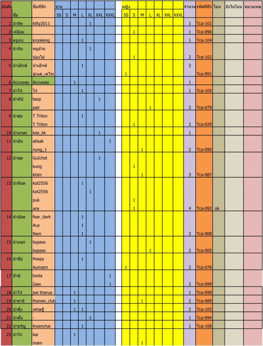 ชื่อ:  รายชื่อสั่งเส&#363.jpg
ครั้ง: 261
ขนาด:  336.0 กิโลไบต์