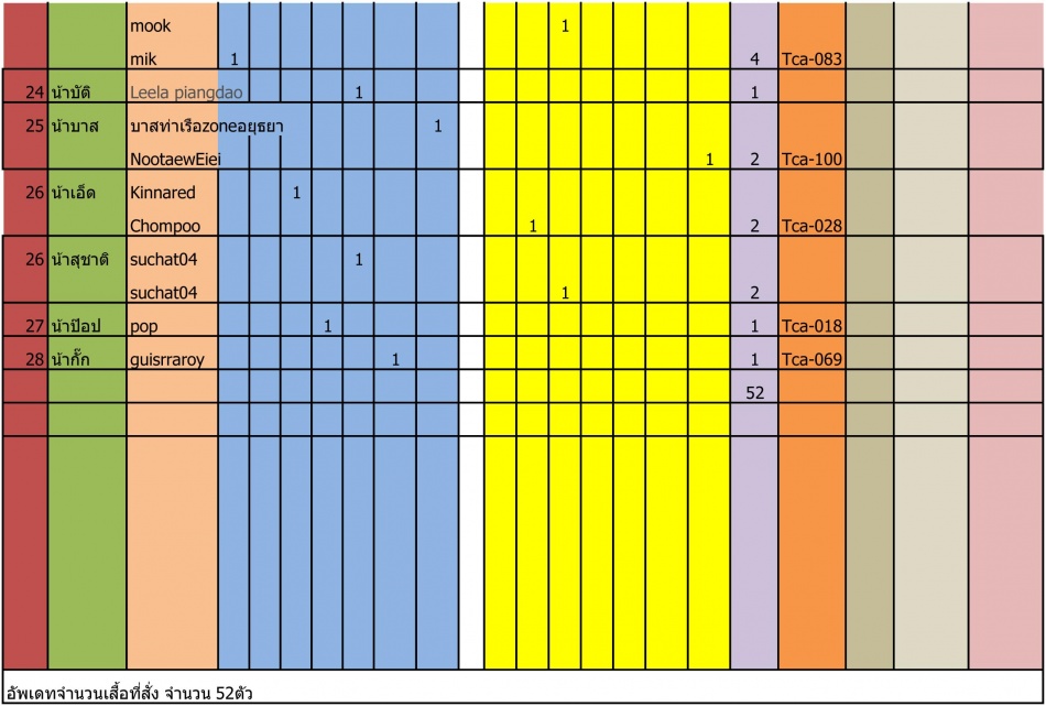 ชื่อ:  รายชื่อสั่งเส&#363.jpg
ครั้ง: 256
ขนาด:  163.5 กิโลไบต์