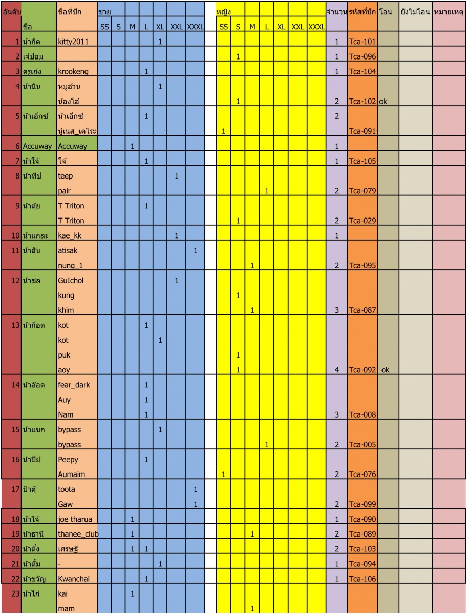 ชื่อ:  รายชื่อสั่งเส&#363.jpg
ครั้ง: 310
ขนาด:  331.9 กิโลไบต์
