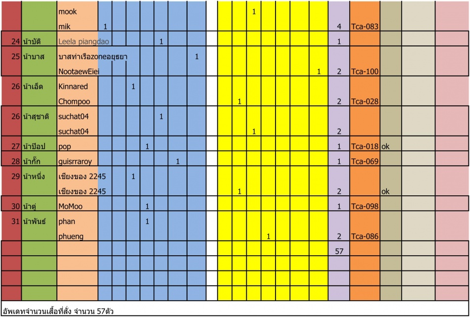 ชื่อ:  รายชื่อสั่งเส&#363.jpg
ครั้ง: 308
ขนาด:  189.3 กิโลไบต์