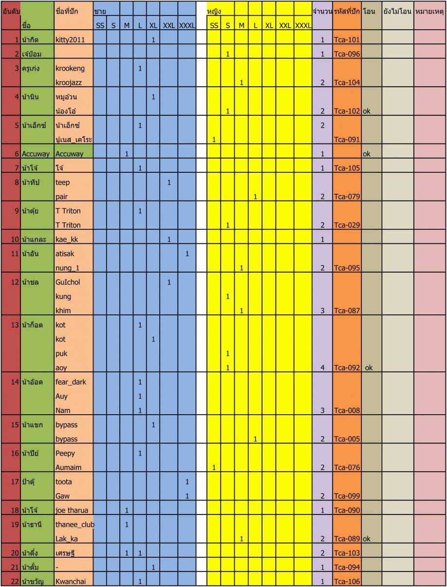 ชื่อ:  รายชื่อสั่งเส&#363.jpg
ครั้ง: 286
ขนาด:  337.2 กิโลไบต์