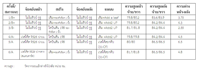 ชื่อ:  Step6 Table.jpg
ครั้ง: 1125
ขนาด:  102.4 กิโลไบต์