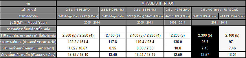 ชื่อ:  2012_04_23_30_Mitsubishi_Triton_VG_Turbo_Data_2.jpg
ครั้ง: 1949
ขนาด:  106.4 กิโลไบต์