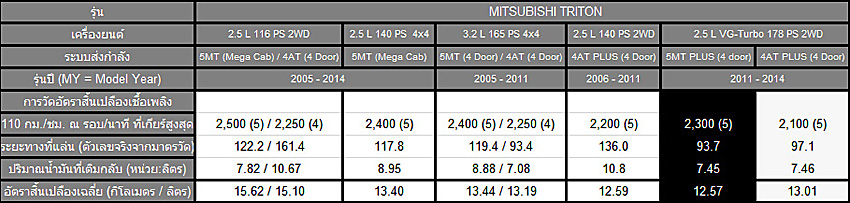 ชื่อ:  2012_04_23_30_Mitsubishi_Triton_VG_Turbo_Data_2.jpg
ครั้ง: 2057
ขนาด:  106.4 กิโลไบต์