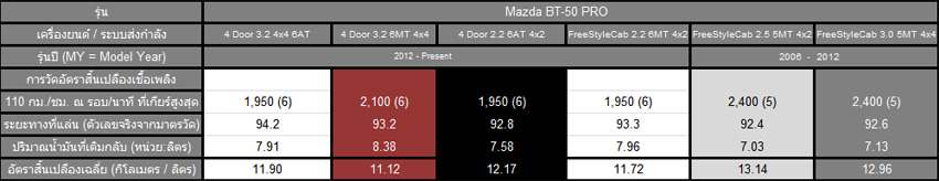 ชื่อ:  2012_04_23_Mazda_BT50_PRO_Data_2.jpg
ครั้ง: 2078
ขนาด:  58.5 กิโลไบต์