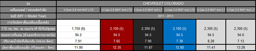 ชื่อ:  2012_Chevrolet_Colorado_Data_2.jpg
ครั้ง: 1949
ขนาด:  61.2 กิโลไบต์