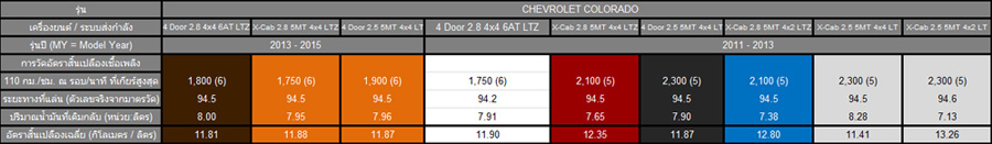 ชื่อ:  2014_03_17_Chevrolet_Colorado_33_Data_2.jpg
ครั้ง: 1937
ขนาด:  56.8 กิโลไบต์