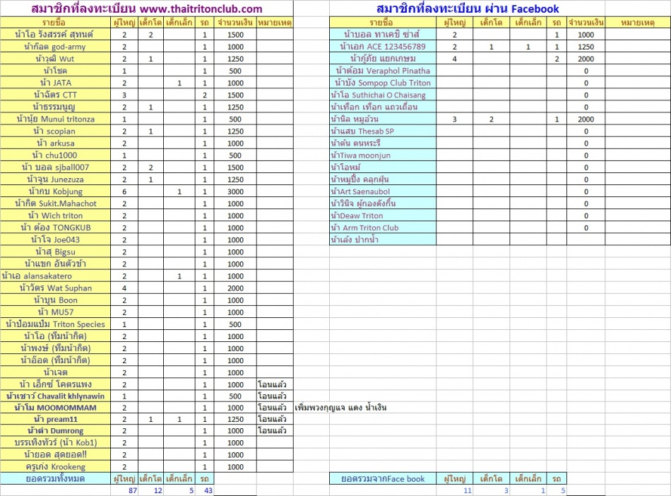 ชื่อ:  ลงทะเบียน.jpg
ครั้ง: 189
ขนาด:  259.5 กิโลไบต์