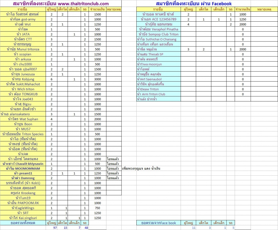 ชื่อ:  ลงทะเบียน.jpg
ครั้ง: 86
ขนาด:  284.2 กิโลไบต์