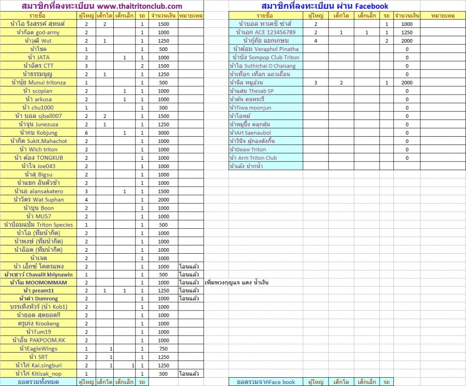 ชื่อ:  ลงทะเบียน.jpg
ครั้ง: 290
ขนาด:  284.5 กิโลไบต์