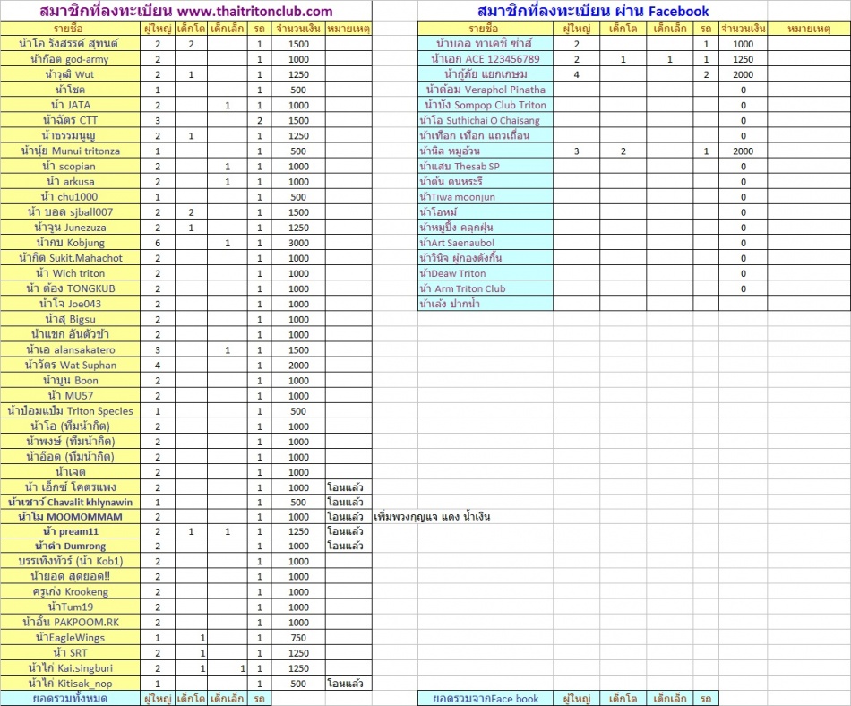 ชื่อ:  ลงทะเบียน.jpg
ครั้ง: 156
ขนาด:  284.5 กิโลไบต์