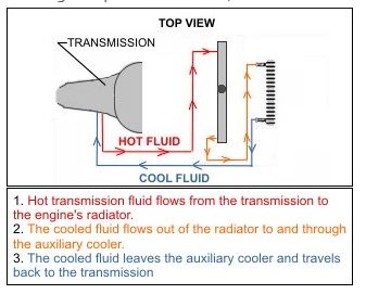 ชื่อ:  Oil Cooler4.jpg
ครั้ง: 907
ขนาด:  19.3 กิโลไบต์