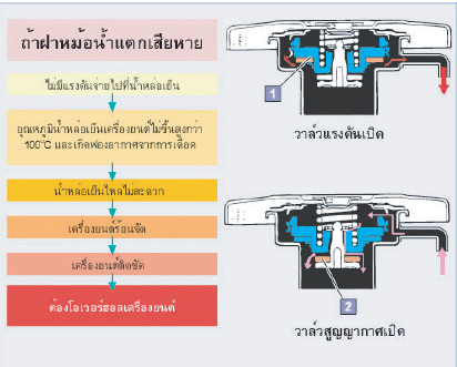 ชื่อ:  ฝาหม้อน้ำแตก.jpg
ครั้ง: 3481
ขนาด:  129.3 กิโลไบต์