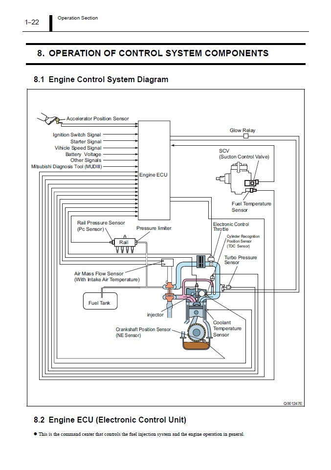ชื่อ:  Engine Control System Diagram.jpg
ครั้ง: 6788
ขนาด:  132.7 กิโลไบต์