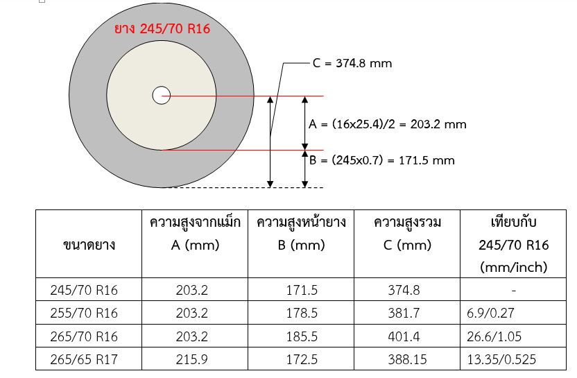 ชื่อ:  Wheel Sizes.jpg
ครั้ง: 1710
ขนาด:  114.3 กิโลไบต์